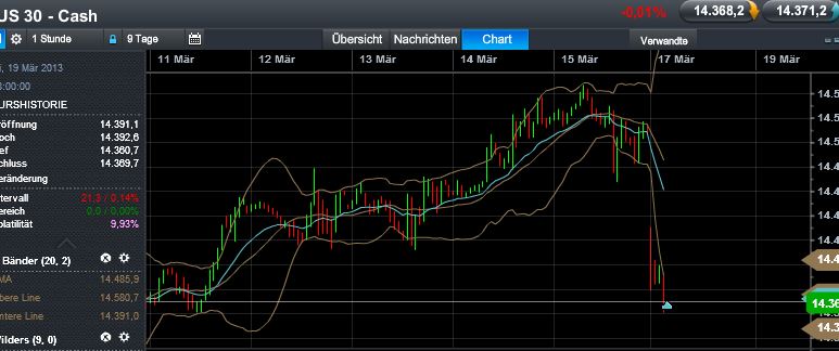 Quo Vadis Dax 2013 - Up, dank Liquidität 588733