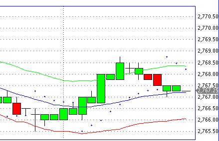 2013 QV DAX-DJ-GOLD-EURUSD-JPY 588843