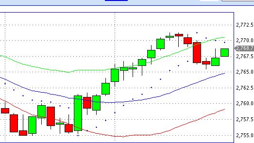 2013 QV DAX-DJ-GOLD-EURUSD-JPY 588844