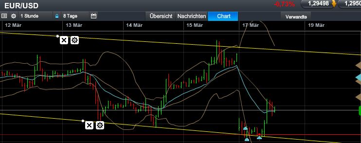 Quo Vadis Dax 2013 - Up, dank Liquidität 588849