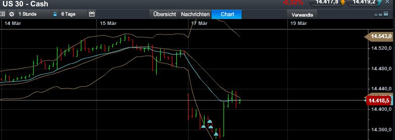 Quo Vadis Dax 2013 - Up, dank Liquidität 588851