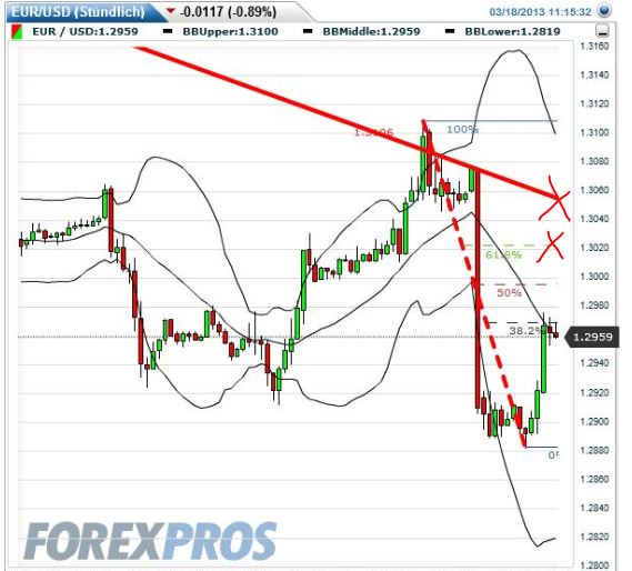 Quo Vadis Dax 2013 - Up, dank Liquidität 588859