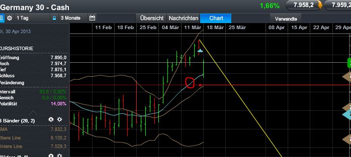 Quo Vadis Dax 2013 - Up, dank Liquidität 588860