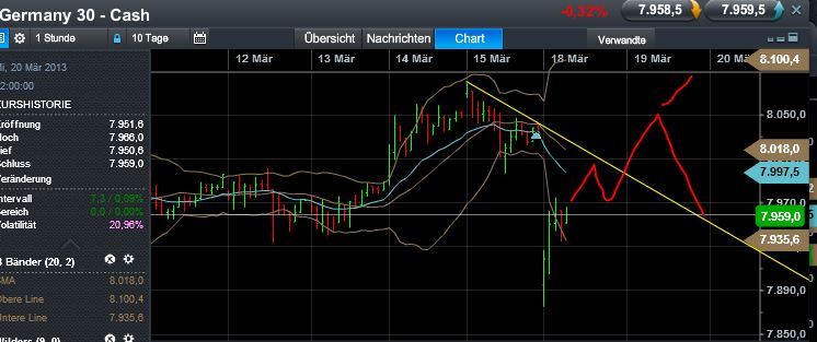 Quo Vadis Dax 2013 - Up, dank Liquidität 588861