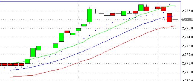 2013 QV DAX-DJ-GOLD-EURUSD-JPY 588872