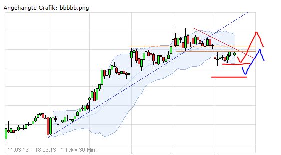 Quo Vadis Dax 2013 - Up, dank Liquidität 588886