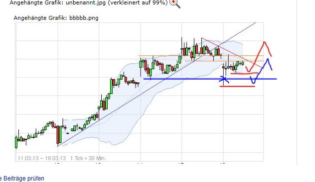 Quo Vadis Dax 2013 - Up, dank Liquidität 588887