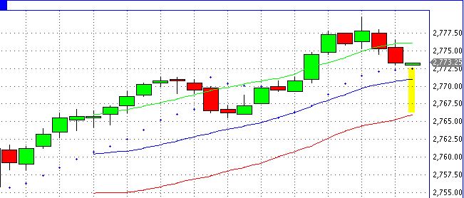 2013 QV DAX-DJ-GOLD-EURUSD-JPY 588888