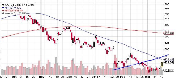 Quo Vadis Dax 2013 - Up, dank Liquidität 588956