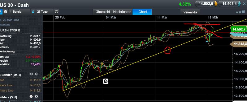 Quo Vadis Dax 2013 - Up, dank Liquidität 588962