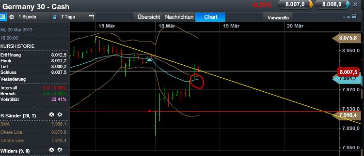 Quo Vadis Dax 2013 - Up, dank Liquidität 588970