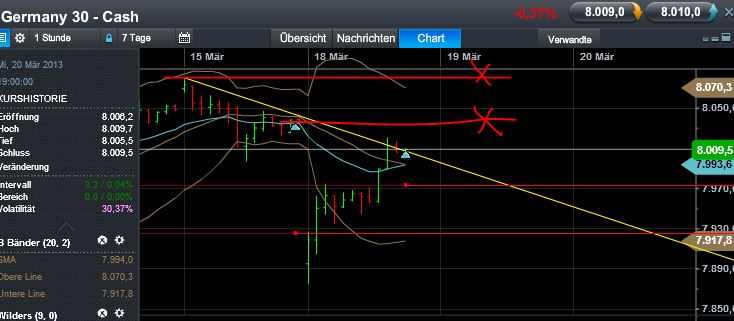 Quo Vadis Dax 2013 - Up, dank Liquidität 588979