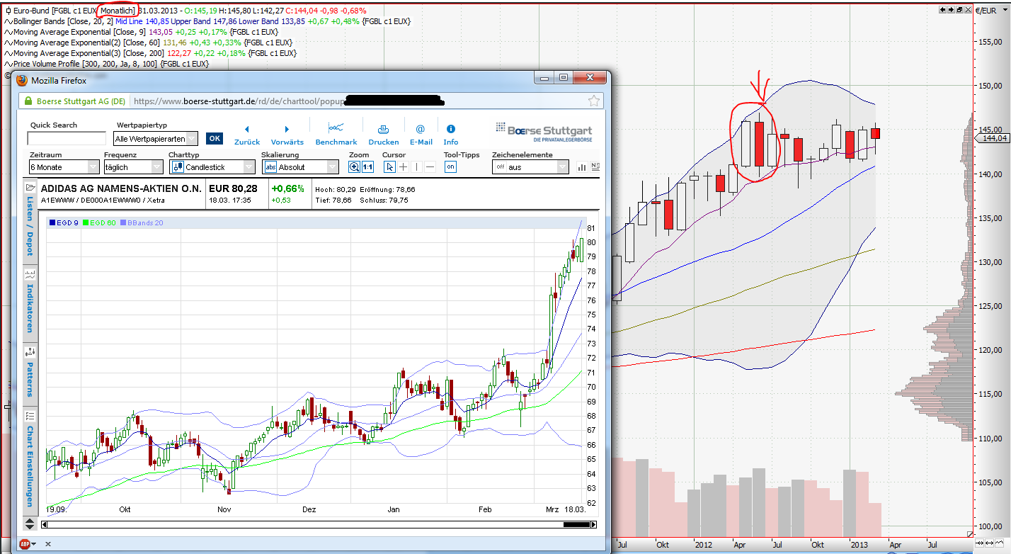 Quo Vadis Dax 2013 - Up, dank Liquidität 589058