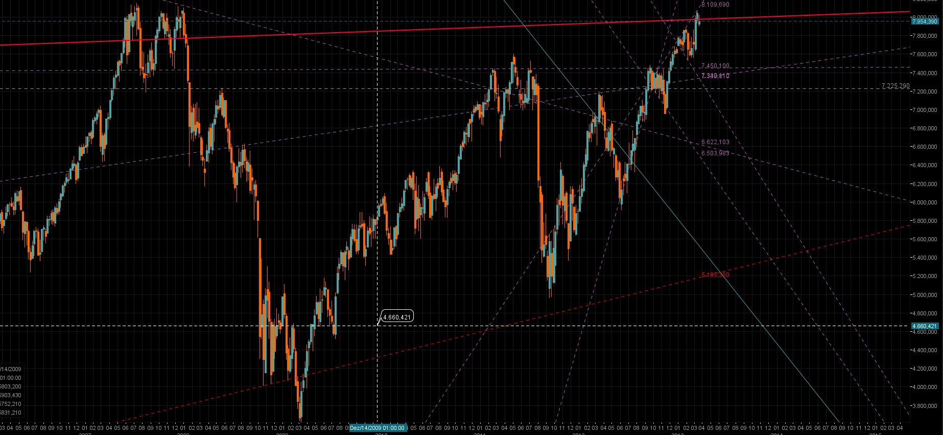 Gold shorten? 589190