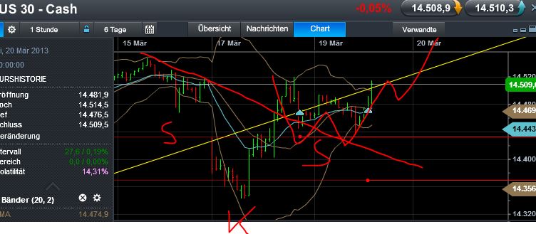 Quo Vadis Dax 2013 - Up, dank Liquidität 589259