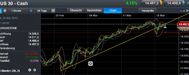 Quo Vadis Dax 2013 - Up, dank Liquidität 589261
