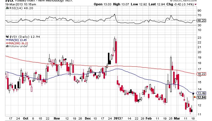 Quo Vadis Dax 2013 - Up, dank Liquidität 589263