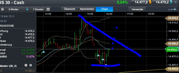 Quo Vadis Dax 2013 - Up, dank Liquidität 589294