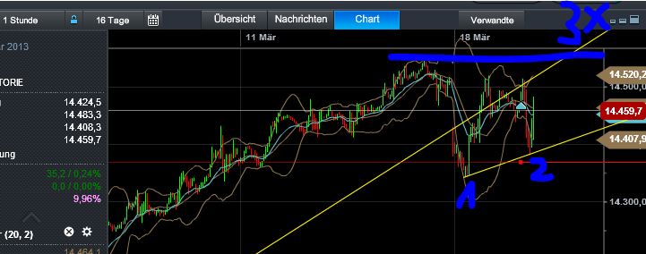 Quo Vadis Dax 2013 - Up, dank Liquidität 589382