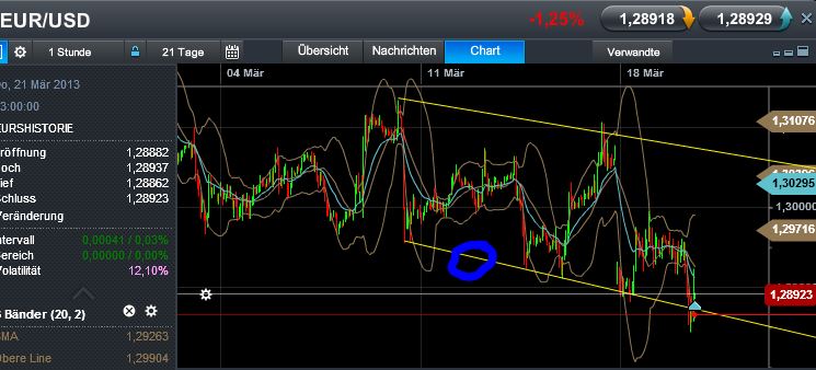 Quo Vadis Dax 2013 - Up, dank Liquidität 589387