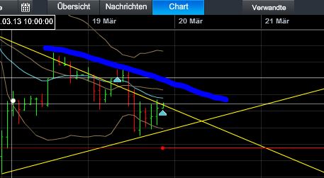 Quo Vadis Dax 2013 - Up, dank Liquidität 589395