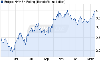 E.on SE - Chance oder Risiko 589458