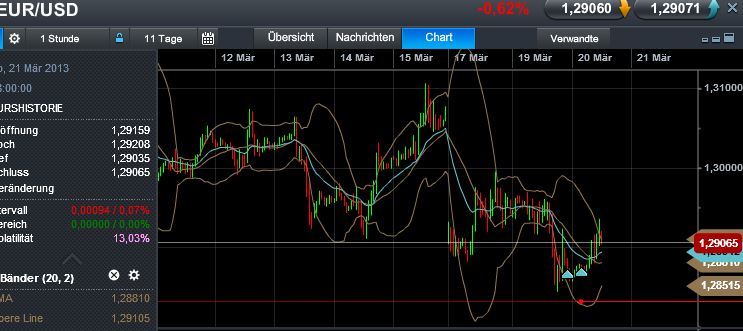 Quo Vadis Dax 2013 - Up, dank Liquidität 589574