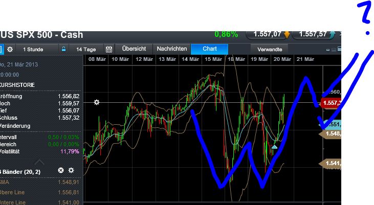 Quo Vadis Dax 2013 - Up, dank Liquidität 589619