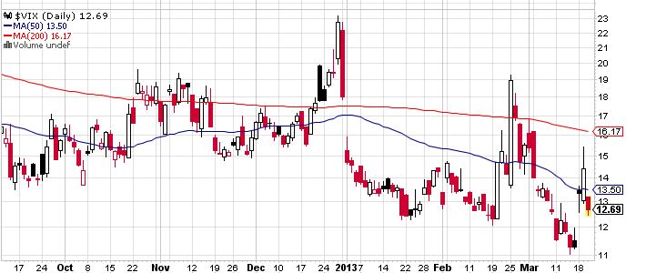 Quo Vadis Dax 2013 - Up, dank Liquidität 589623