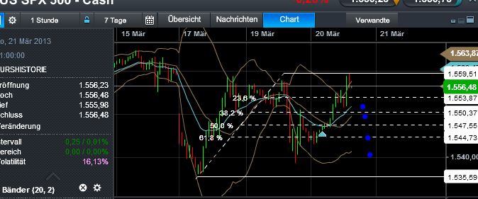 Quo Vadis Dax 2013 - Up, dank Liquidität 589628