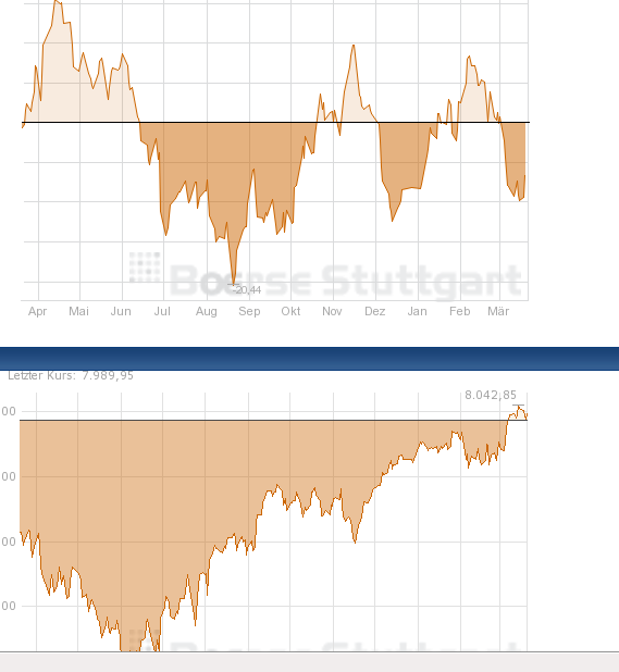 Der Antizykliker-Thread 3.0 589668