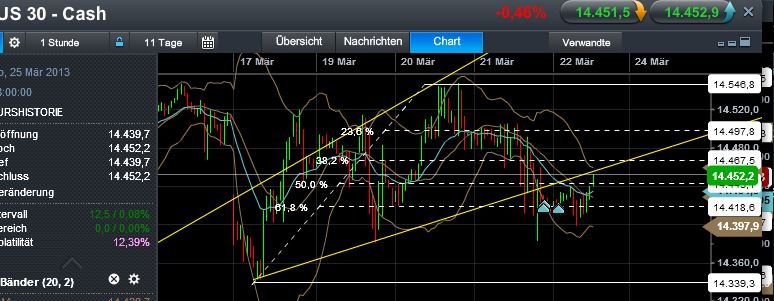 Quo Vadis Dax 2013 - Up, dank Liquidität 590282