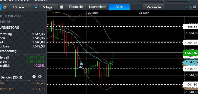 Quo Vadis Dax 2013 - Up, dank Liquidität 590283