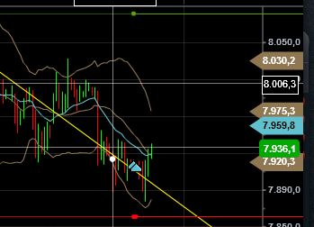 Quo Vadis Dax 2013 - Up, dank Liquidität 590284