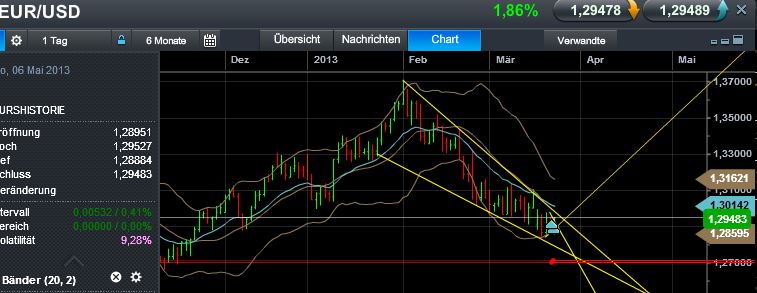 Quo Vadis Dax 2013 - Up, dank Liquidität 590292