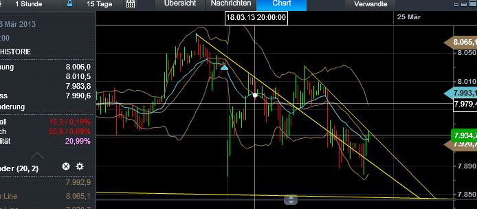 Quo Vadis Dax 2013 - Up, dank Liquidität 590294
