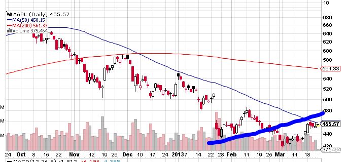Quo Vadis Dax 2013 - Up, dank Liquidität 590336