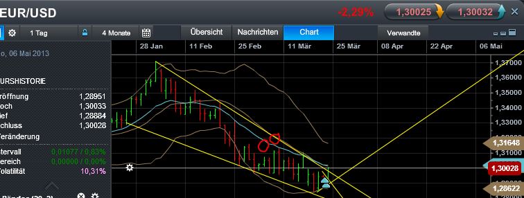 Quo Vadis Dax 2013 - Up, dank Liquidität 590342