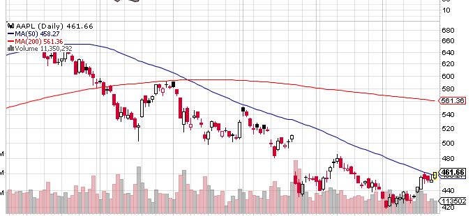 Quo Vadis Dax 2013 - Up, dank Liquidität 590428