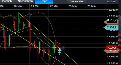 Quo Vadis Dax 2013 - Up, dank Liquidität 590430