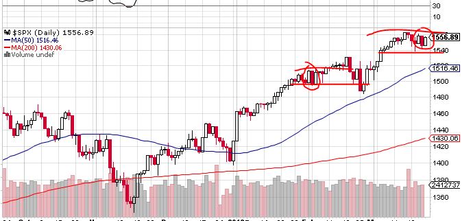 Quo Vadis Dax 2013 - Up, dank Liquidität 590445