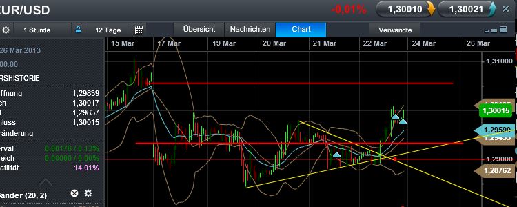 Quo Vadis Dax 2013 - Up, dank Liquidität 590450