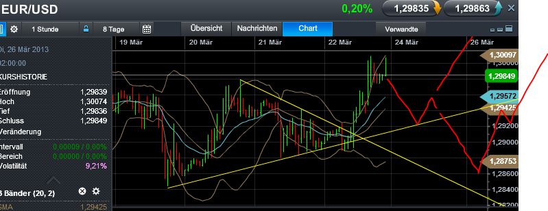 Quo Vadis Dax 2013 - Up, dank Liquidität 590455