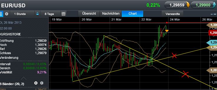 Quo Vadis Dax 2013 - Up, dank Liquidität 590463