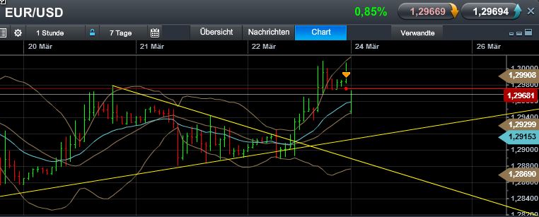 Quo Vadis Dax 2013 - Up, dank Liquidität 590829