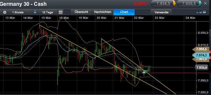 Quo Vadis Dax 2013 - Up, dank Liquidität 590850