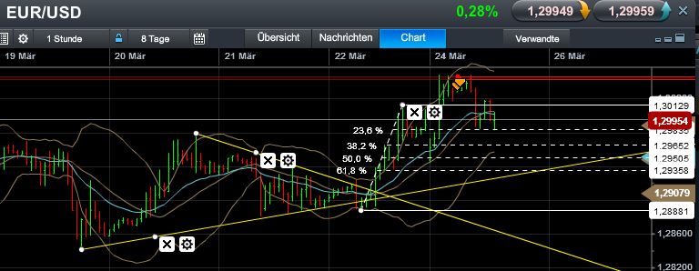 Quo Vadis Dax 2013 - Up, dank Liquidität 590922