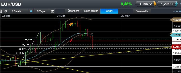 Quo Vadis Dax 2013 - Up, dank Liquidität 590933