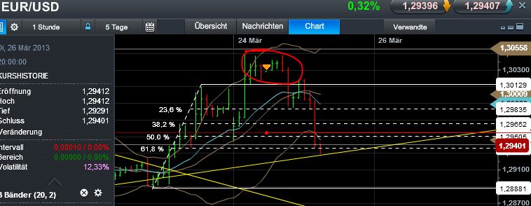 Quo Vadis Dax 2013 - Up, dank Liquidität 590951