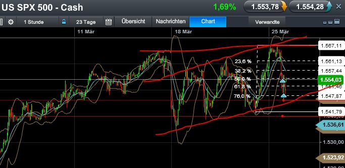 Quo Vadis Dax 2013 - Up, dank Liquidität 591119